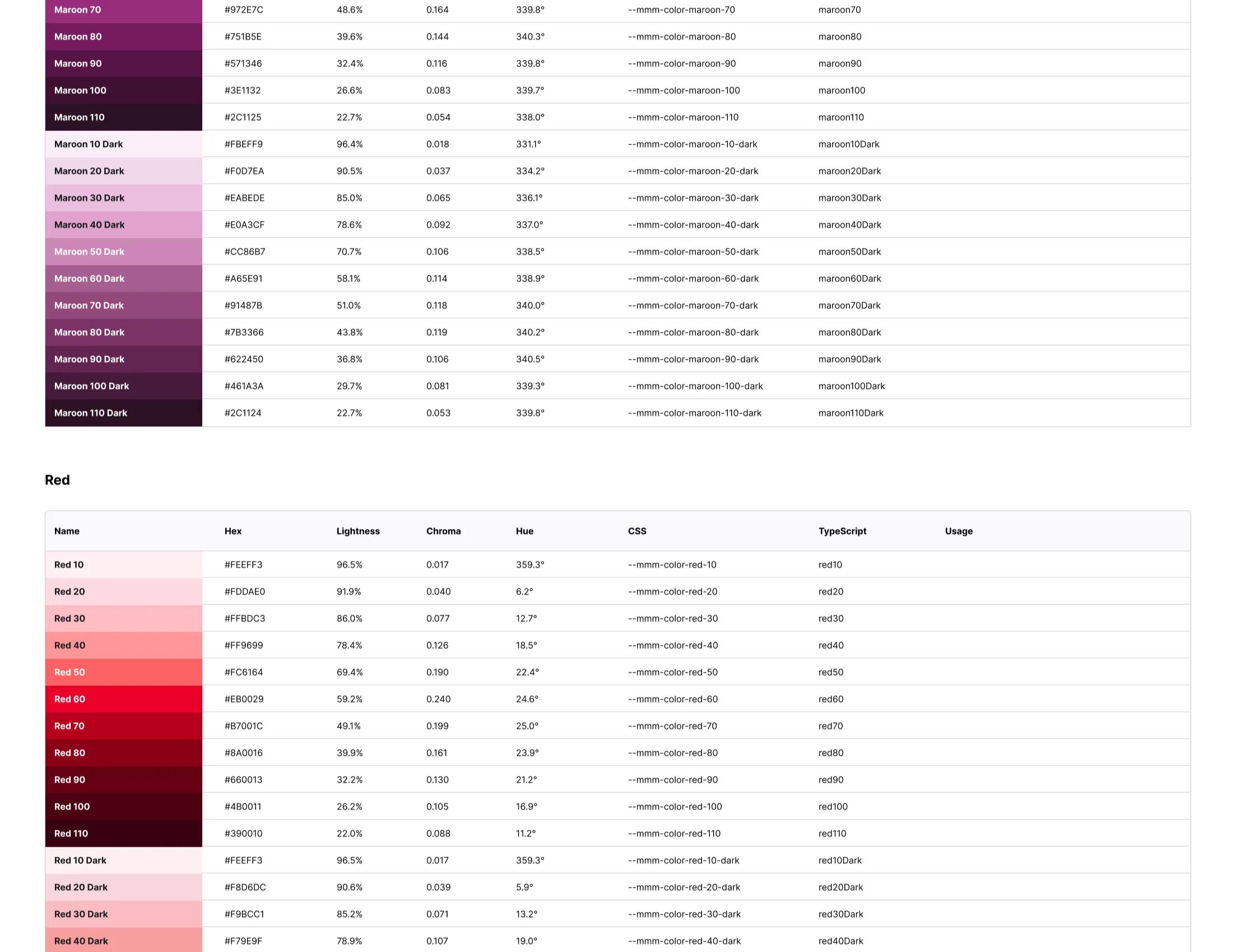 Foundation variables table listing hex, lightness, chroma, hue, CSS name and TypeScript name for the maroon and red color ramps