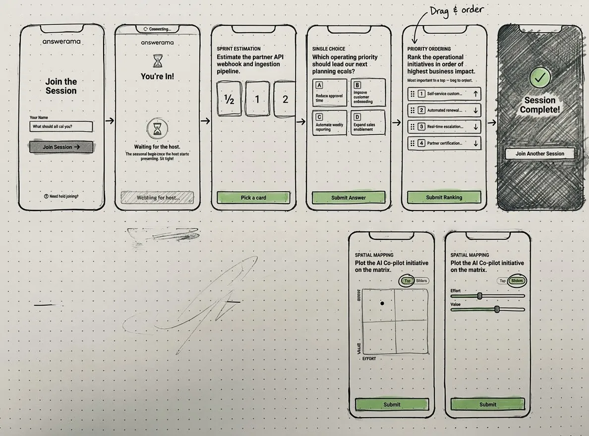 Early Answerama participant flow sketches on dot grid paper